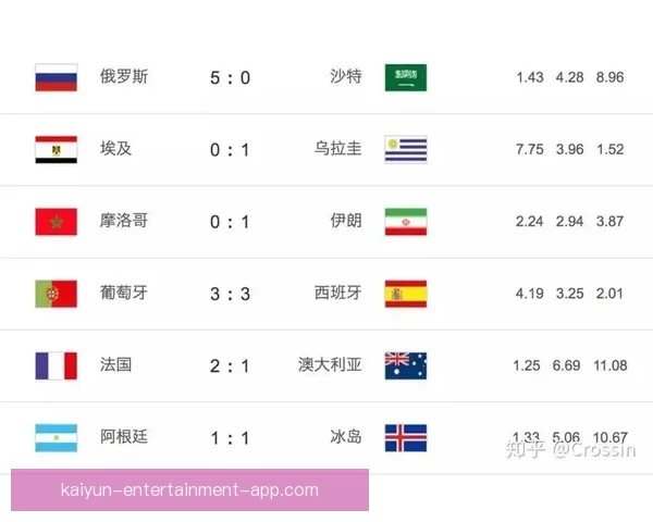 世界杯竞猜赔率深度分析与投注技巧探索助力精准预测