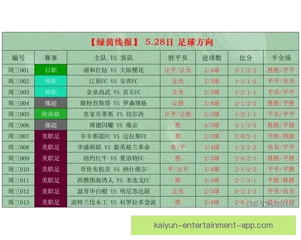 精准解析足球赛事胜负形势，提升竞猜比分命中率秘籍